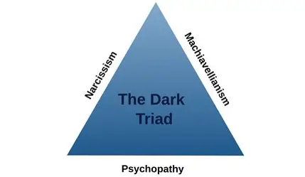 COSUAM's tweet image. Dark Triad | Psychology Today

psychologytoday.com/us/basics/dark…