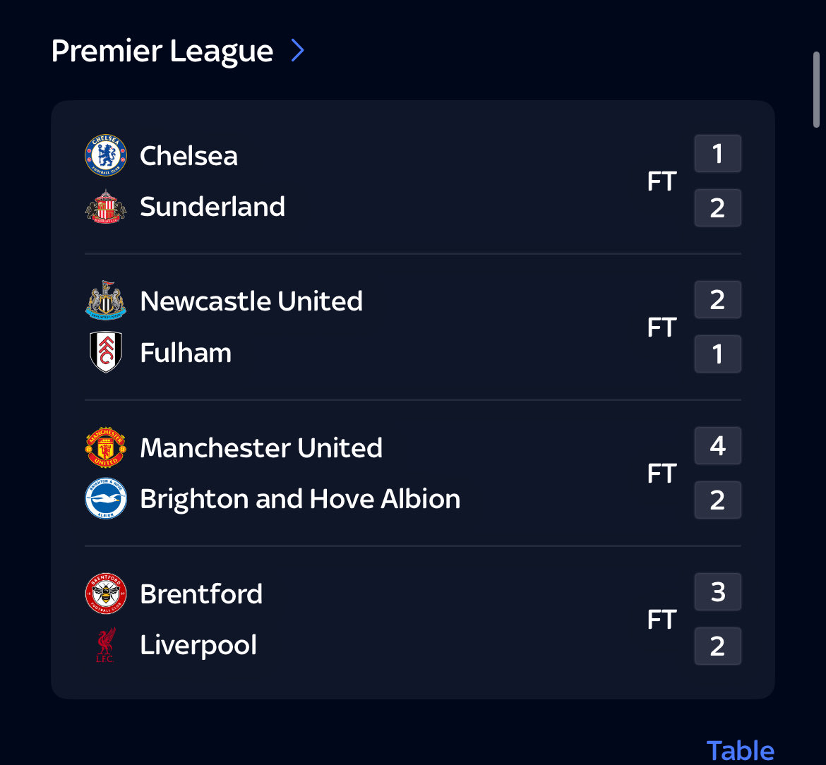 I FUCKING LOVE THIS GAME!!!!!!! Birthday weekend? Completed it mate! #MUNBHA #manchesterunited