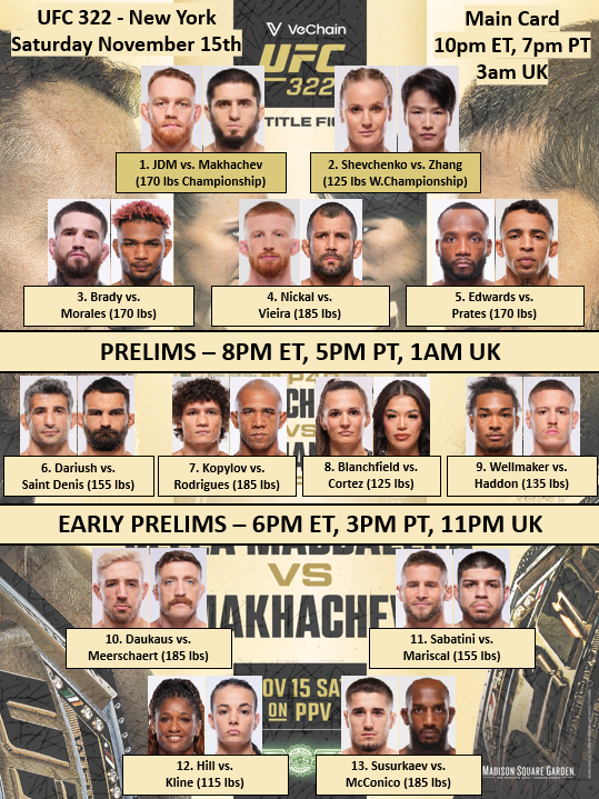 #UFC322 (current bout order)