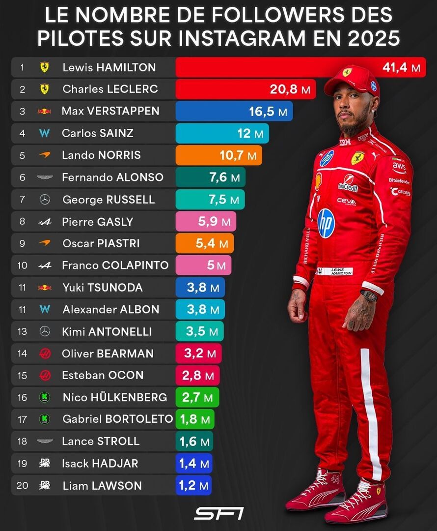 Ampliar en Formula1rd.com