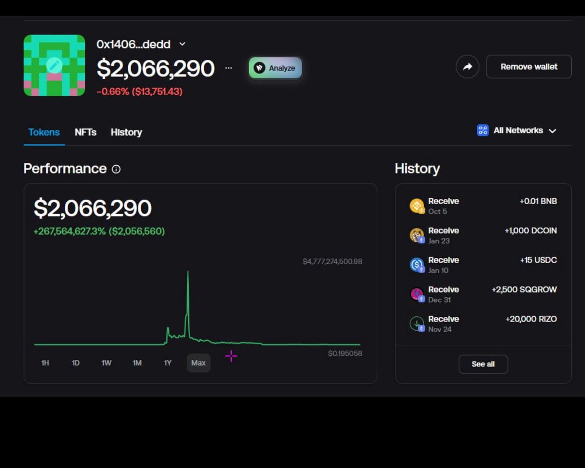 tch_wayne's tweet image. 4 years ago someone bought $8,000 of $SHIB and turned it into $4.7 BILLION

He's still sitting with a bag of over $2M even after multiple sells

@Omikamitoken @RyoshiResearch