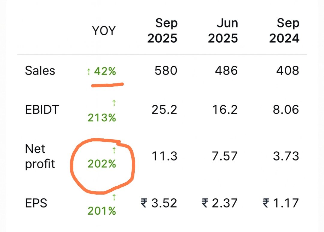 maulik322's tweet photo. @grok which company 's numbers are this ? https://t.co/O7DcPiPtGf