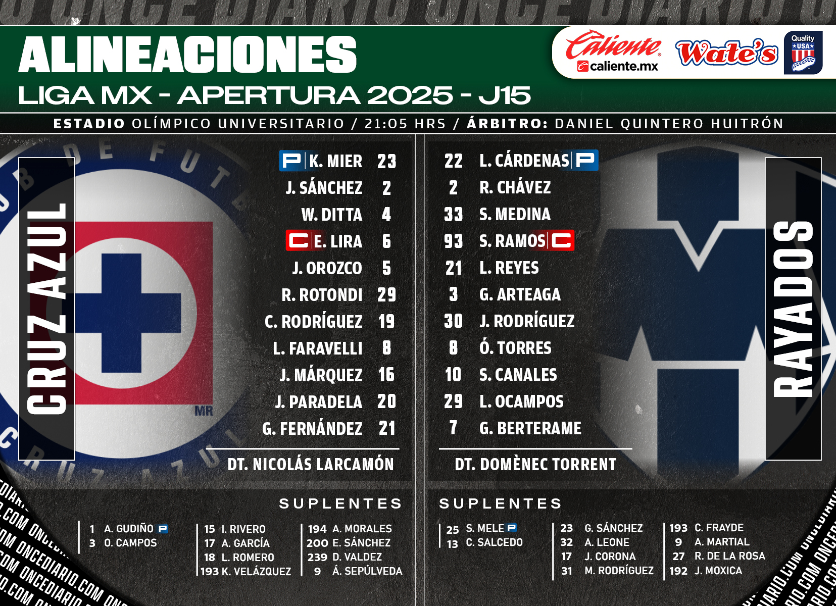 Alineaciones del Cruz Azul vs. Rayados