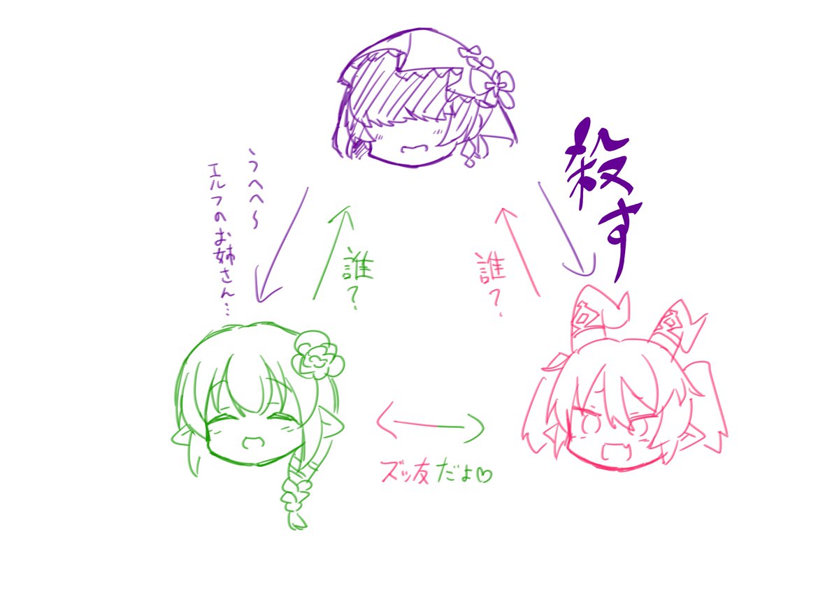 多分間違っているメルーニャ相関図 