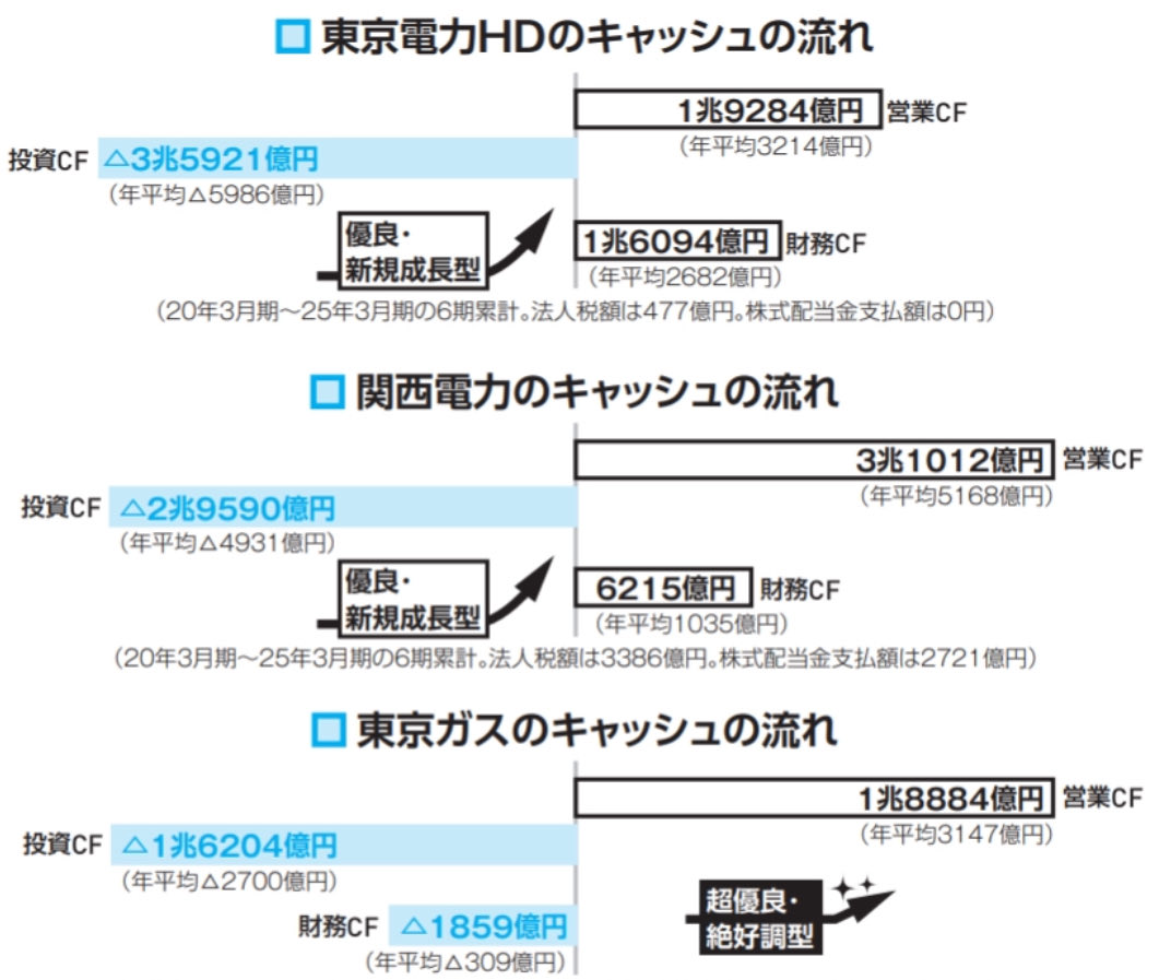 【カバーなし】決定版　株式罫線　株界五十年の経験 Yahoo!オークション -「株式罫線」(ビジネス、経済) の落札相場・落札価格