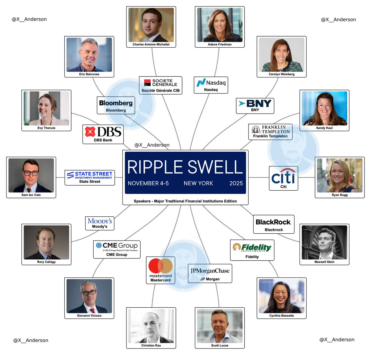 All the major speakers from major Financial Institutions at the Ripple Swell Conference November 3-4. Probably nothing!