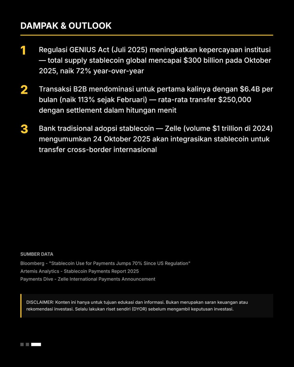 Stablecoin untuk pembayaran naik 70% sejak regulasi GENIUS Act disahkan Juli lalu.