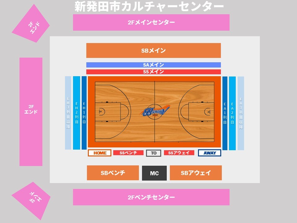 SNbass様　追加購入分 選手サイン入りユニフォームが当たる！】「NCVアルビレックス新潟応援