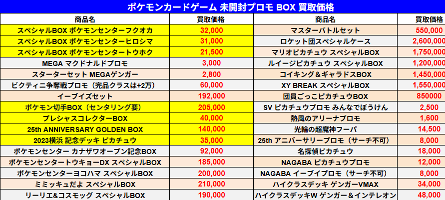 スレイヤ－ズえくせれんと、すぺしゃるBOX、両方とも1～3 Bee本舗バトルタワー店 on X