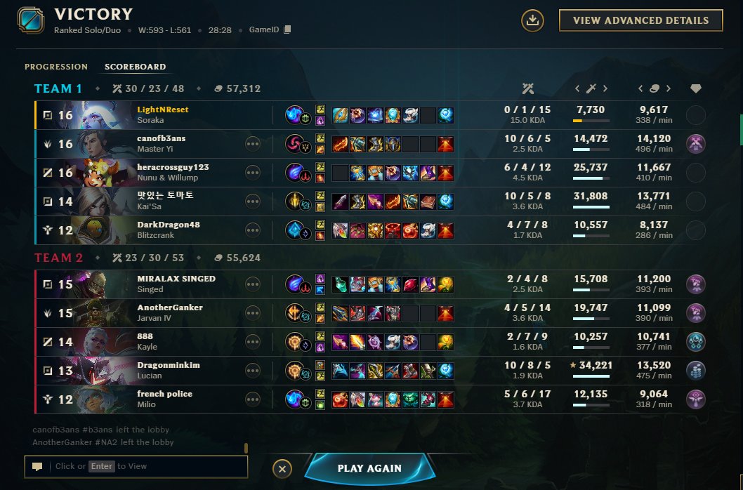 King of Weakside
