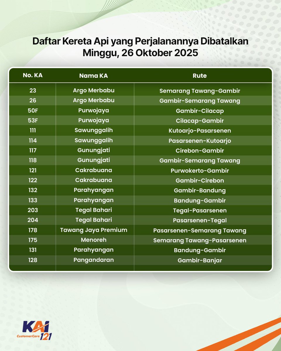 Kereta Api Indonesia tweet media