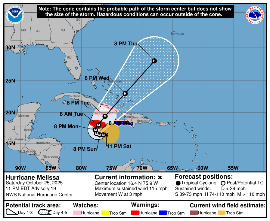 weatherjamaica's tweet image. Attention! As of the 10 PM update from the hurricane center, Melissa has now strengthened to a major Category 3 hurricane with maximum sustained winds of 115 mph. She is still moving slowly toward the west at 3 mph and remains on track to make landfall in Jamaica on Tuesday.