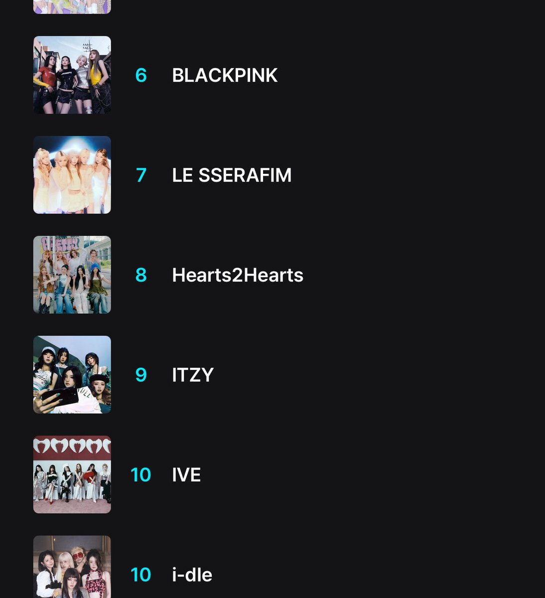 idleis6's tweet image. NEVIES ITS THE LAST DAY AND IDLE IS STILL NOT IN THE TOP 10 LOCK IN‼️‼️

RT AND REPLY

I vote #idle for #2025MAMAVOTE