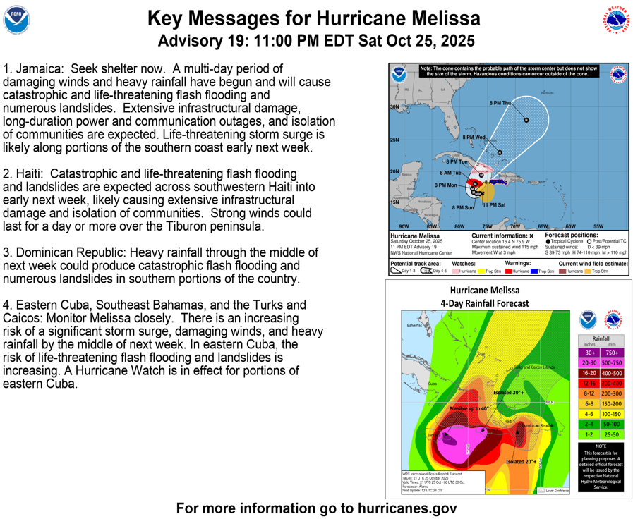 NHC_Atlantic's tweet image. 11pm EDT 10/25: Major Hurricane #Melissa Key Messages: Melissa is now a Category 3 hurricane and is expected to continue rapidly intensifying.  Residents of #Jamaica should seek shelter now and stay inside for the next several days as damaging winds and heavy rain have begun, and…