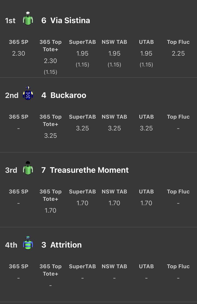 BenCaluzzi's tweet photo. An awesome send off to the old Valley we’ve come to know and love yesterday.

It will never be the same, but hopefully it can be even better in 18 months’ time.

A special congrats to my mate @bretta_j2, 4th in a Cox Plate with his warhorse Attrition - wow. A fitting finale. https://t.co/vffNoiVuOS