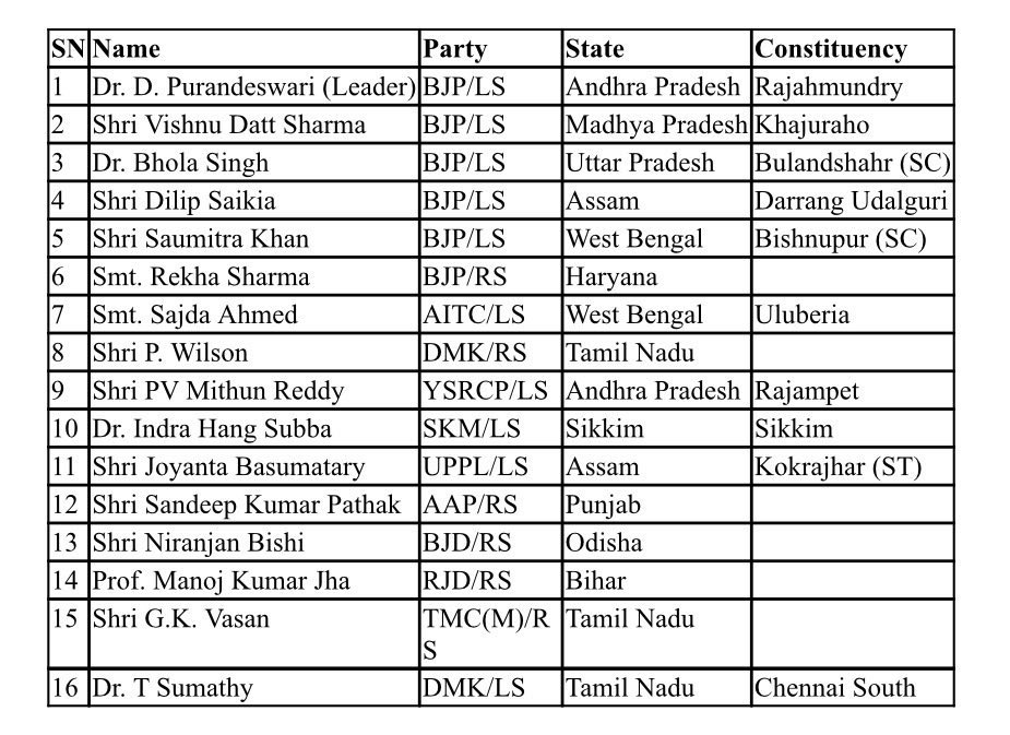 Heading to Represent India at the UNGA
I’m honored to lead the delegation of Indian Parliamentarians to the 80th Session of the United Nations General Assembly (UNGA) in New York, starting October 27. A heartfelt thank you to Hon’ble Prime Minister Narendra Modi Ji for trusting