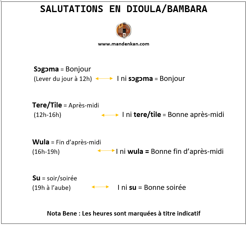 mandenkan's tweet photo. FORMES DE SALUTATIONS 

Pour apprendre davantage, nous rejoindre ici 👇
https://t.co/7av8HCOSur

#CoursDeDioula #ApprendreLeBambara #LanguesMandé #DioulaFacile #BambaraPourDébutant #ParlezDioula #TraductionDuJour #ProverbeBambara #DéfiLangue #PartageCulturel https://t.co/MtJhdyN2Zj