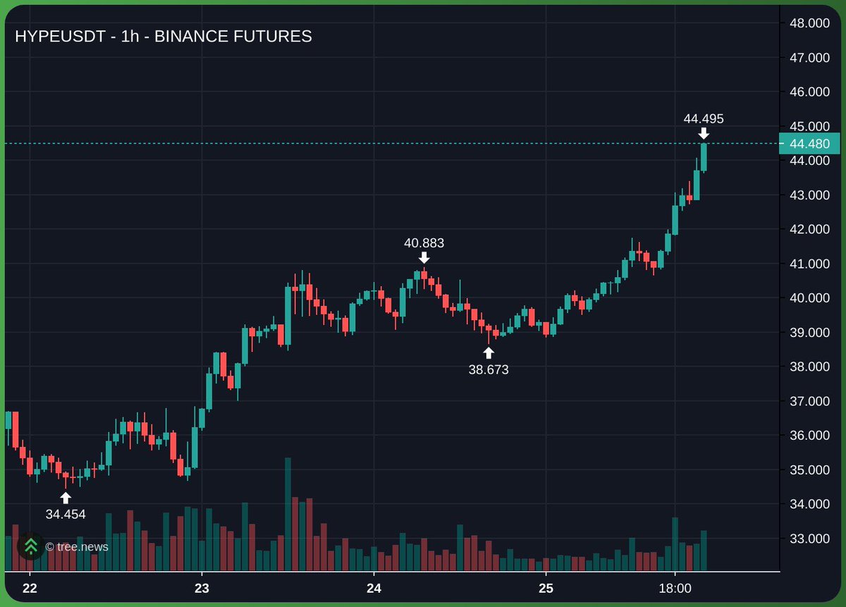 can someome check on the aster maxis?????