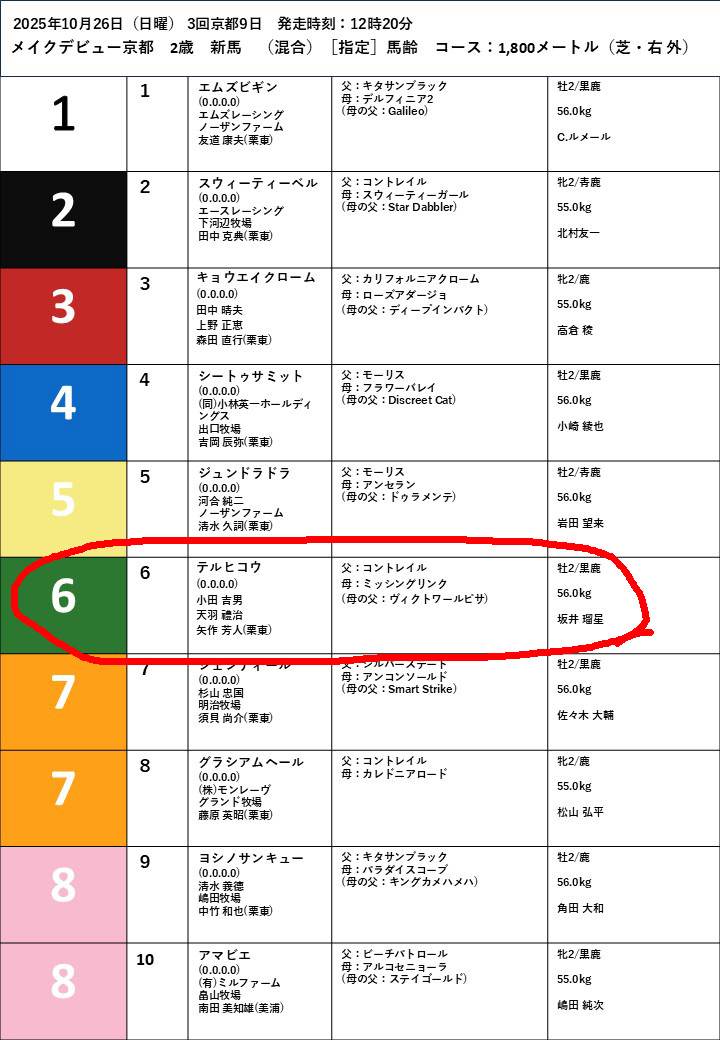 らりるれろ らりるれろ (@rariru_prisma) / Posts / X