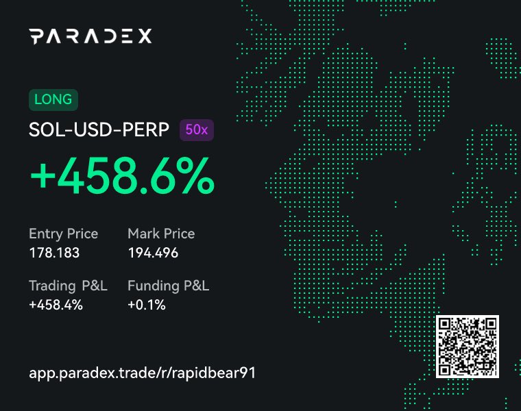 Alexizis_25's tweet photo. No better place to trade than Paradex (I swear 🙏🏻

Join @paradex with my referral link, trade like a real degen 😈 and zero fee trading + 20% of xp ! 🤑 What are you waiting for? https://t.co/5kf68cBI2S

#paradex #dime #perps #trade #trading #crypto #airdrop #solana #btc #dime https://t.co/kfC4PFjdln