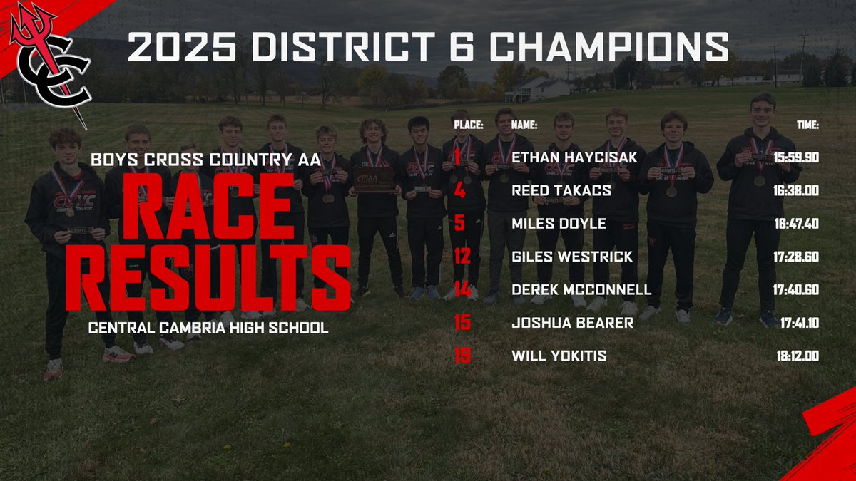 CCHSRedDevils's tweet image. 