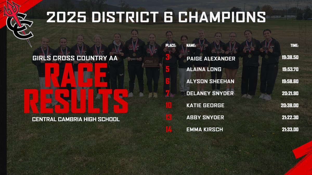 CCHSRedDevils's tweet image. 