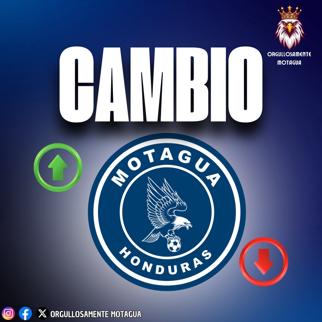 Cambios en Motagua: salen Rodrigo Gómez y Luis Santamaría e ingresan Yoel Castillo y Luis Meléndez.

#OrgullosamenteMotagua #Motagua