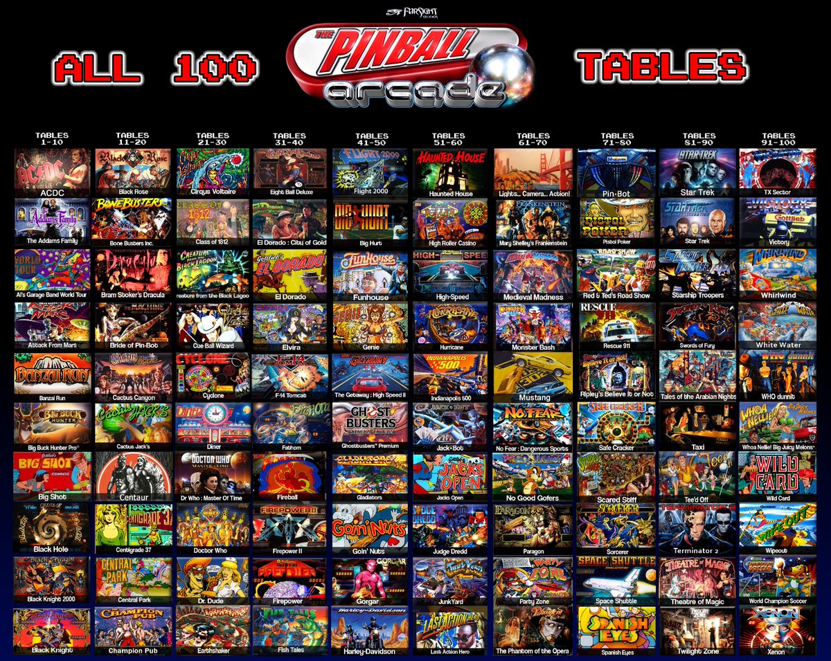 matthewhenzel's tweet image. Here are all available* tables in Farsight's The Pinball Arcade, represented by their included icons. *Farsight lost the WIlliams rights in 2018, so unless you already purchased those tables they will no longer be available to download. #VideoPinball #PinballArcade