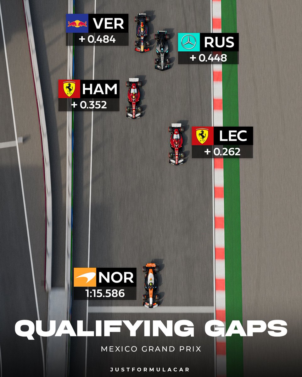 Mexico GP Qualifying Gaps Visualized 🇲🇽🤯
