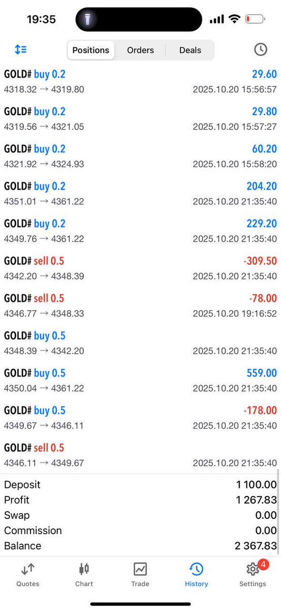 Techintrodev's tweet image. Weekly recap 
#unbeatablefx #unbeatabletradingrobot #forex #USDJPY #USDCAD