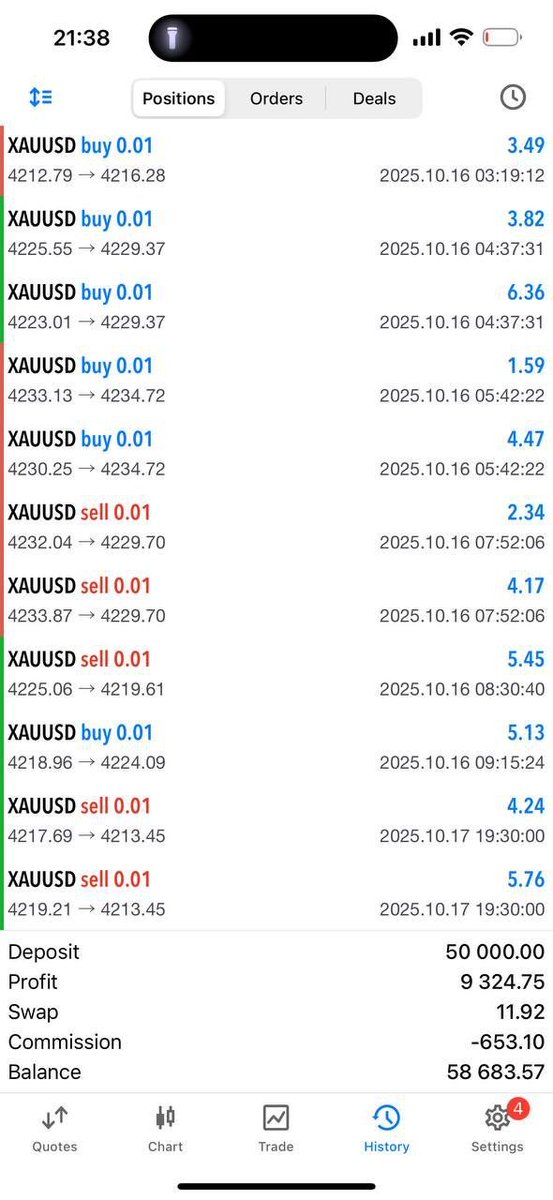Techintrodev's tweet image. Weekly recap 
#unbeatablefx #unbeatabletradingrobot #forex #USDJPY #USDCAD