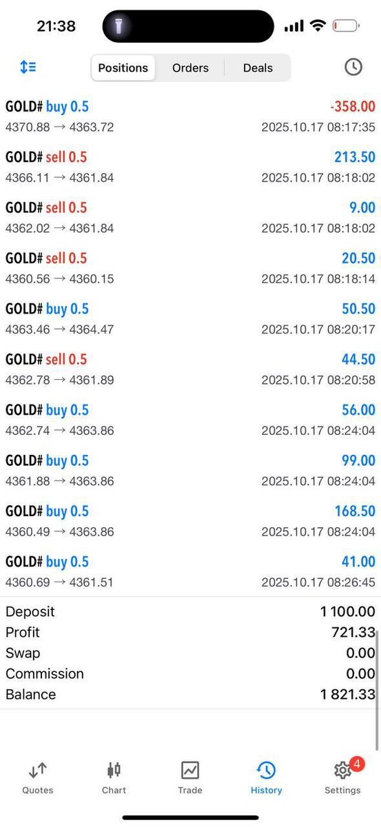 Techintrodev's tweet image. Weekly recap 
#unbeatablefx #unbeatabletradingrobot #forex #USDJPY #USDCAD