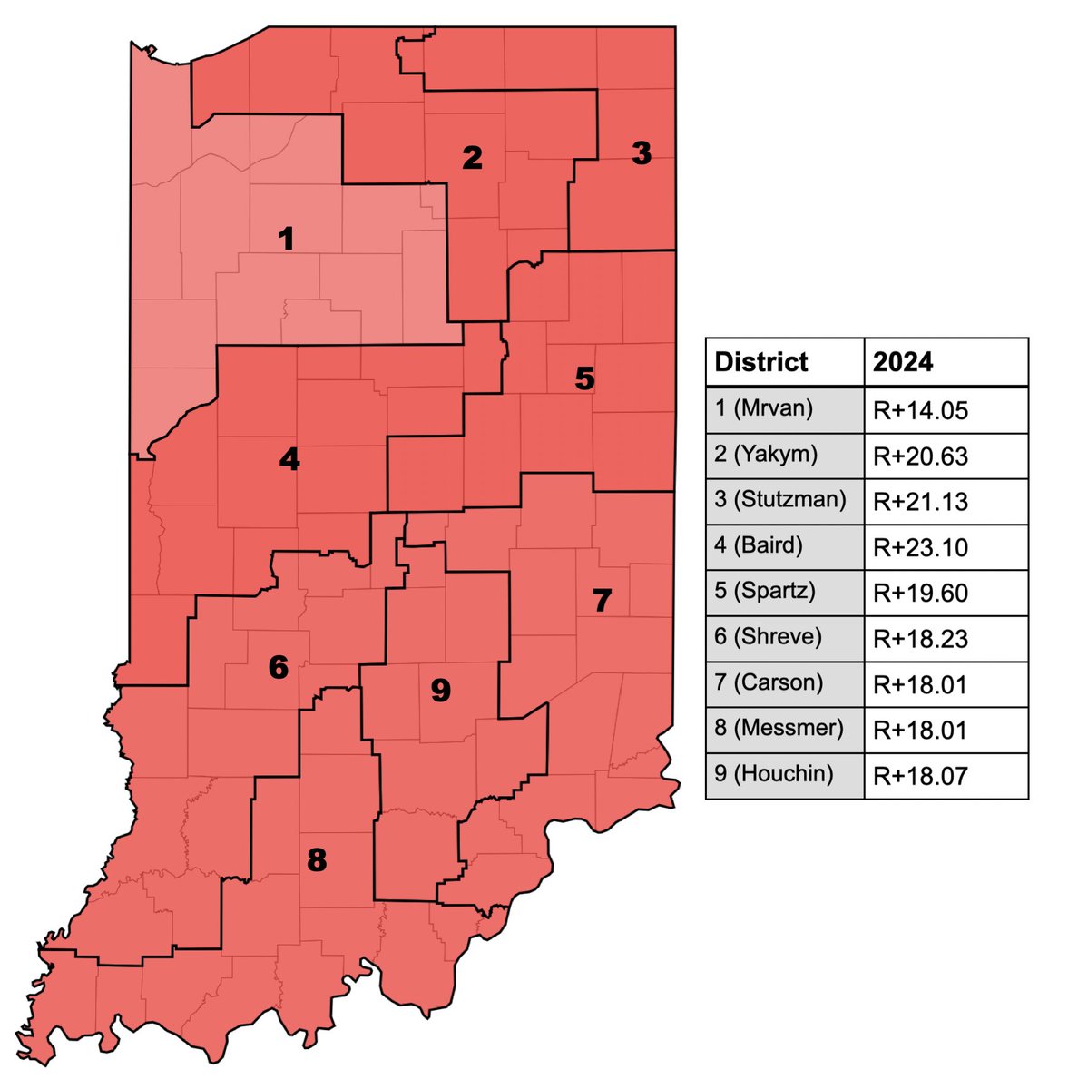 9-0 let’s GO, Indiana! 🇺🇸