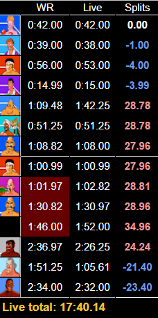 SummoningSalt (@summoningsalt) on Twitter photo New world record in Blindfolded Punch-Out!! 17:40.14
It had a super unlucky King Hippo fight, and an insane Tyson at the end.  
Gonna try to keep pushing this lower, low 17 should be doable and sub 17 would be a dream run. New world record in Blindfolded Punch-Out!! 17:40.14
It had a super unlucky King Hippo fight, and an insane Tyson at the end.  
Gonna try to keep pushing this lower, low 17 should be doable and sub 17 would be a dream run.
