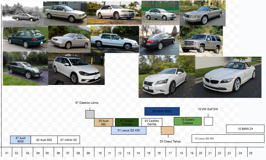 Corey D Lewis and 99 others tweet media