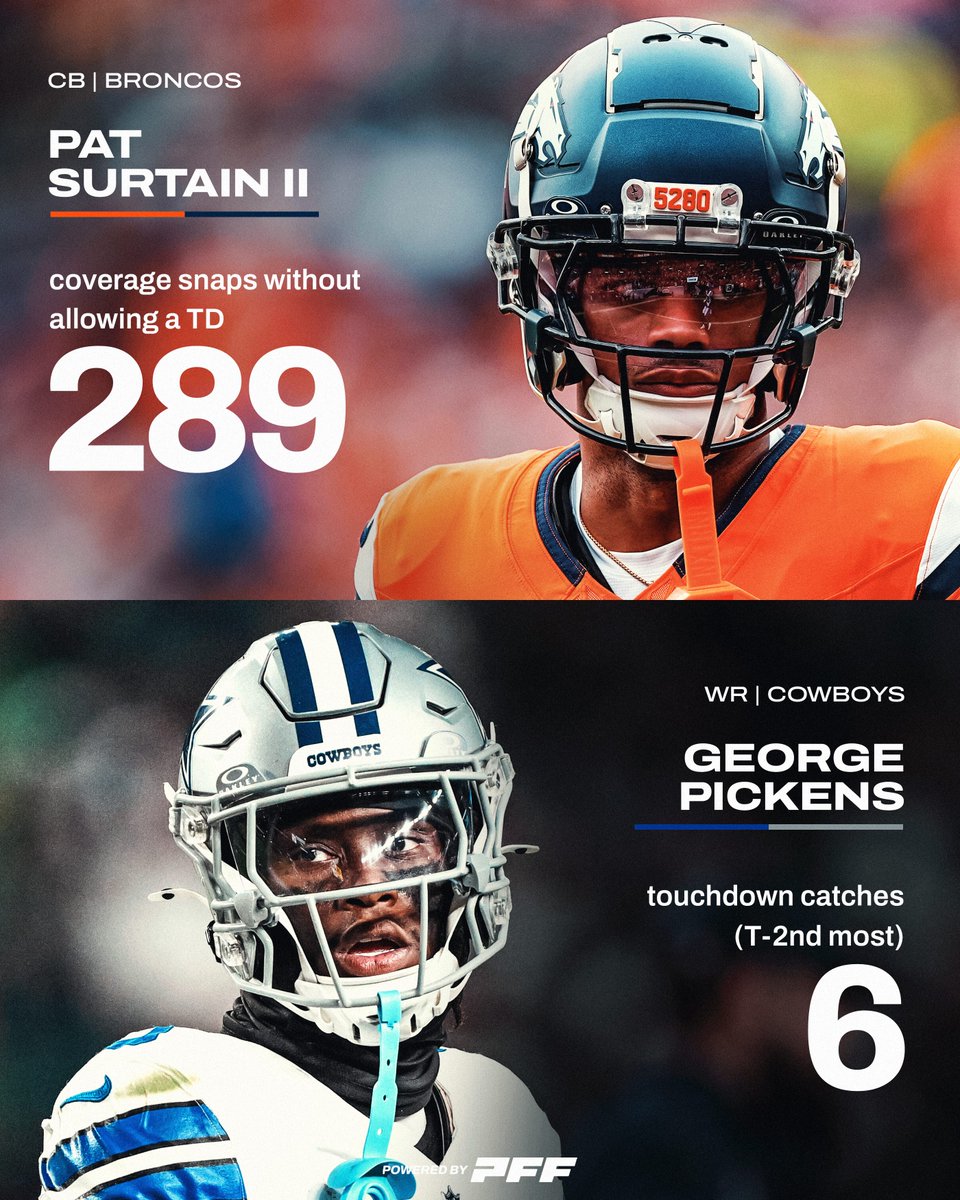 Can Pat Surtain II keep the Cowboys WRs out of the end zone?