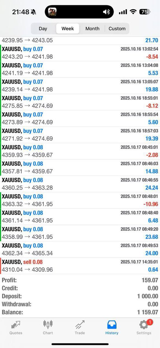 Techintrodev's tweet image. PART 3:
Intense trading for the week🥱. Here is our weekly recap for all profits!!

don’t forget to visit <a style="text-decoration: none;" rel="nofollow" target="_blank" href="http://unbeatabletechea.com">unbeatabletechea.com</a> for premium access.