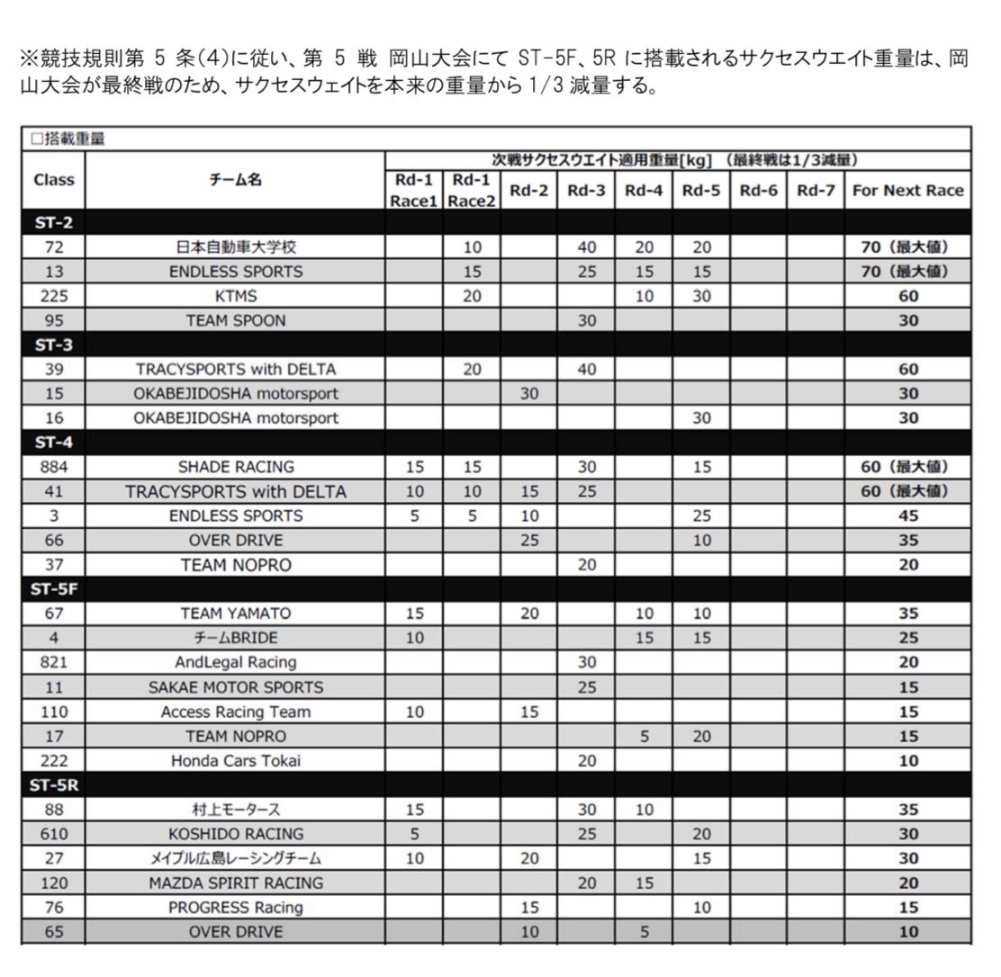インドの大運動会 ドスベロ NRCの進級試験 インドの大運動会 ドスベロ NRCの進級試験 過去問解説】令和4年