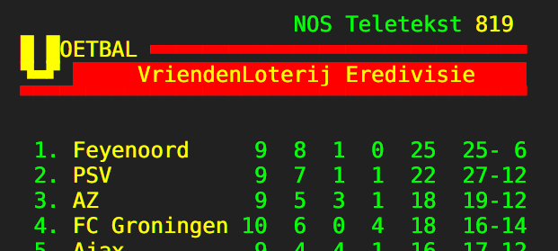 sceafa_studios's tweet photo. Lekker die 3 punten mee terug naar de stad vanuit Sittard! #forGRO ⚽️💚💪 https://t.co/AqBKz0LPDH