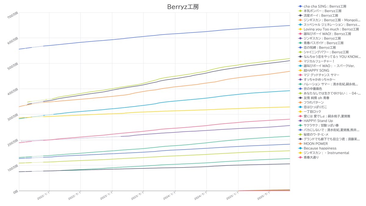 YouTube View Counter on X