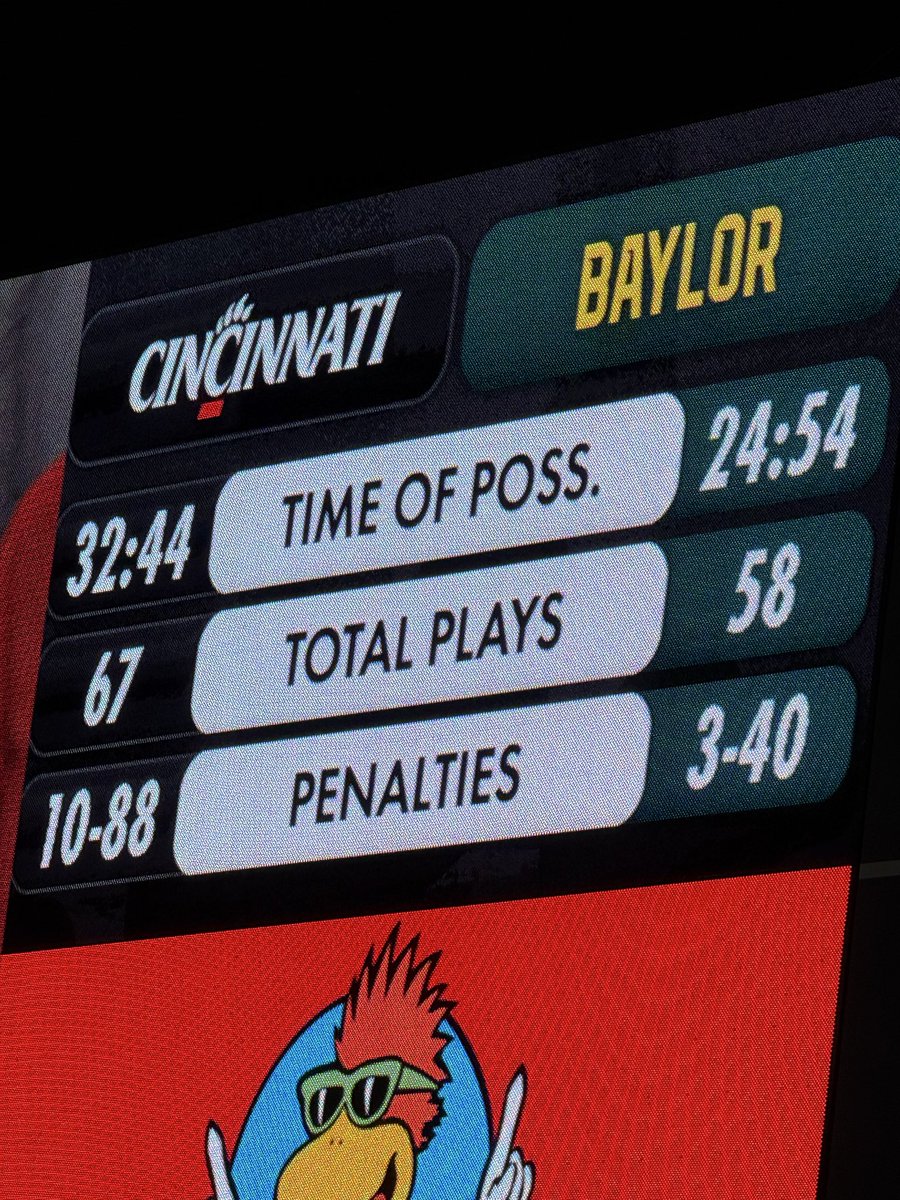 alec_f11's tweet photo. The “penalties” are the emphasis of this image. @Big12Conference https://t.co/afqzfye4L6