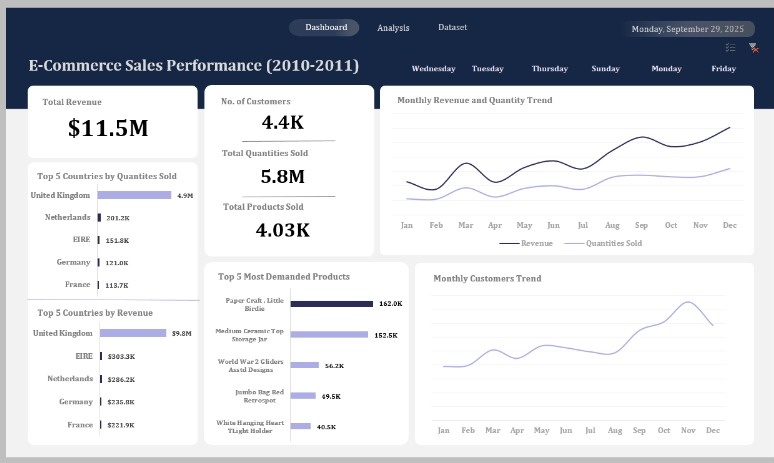 data_obrusmados's tweet image. Worked on this E commerce sales dashboard using Excel, it contained 500k rows and even made me excel to start crashing, but well I later run am!!!
Data Analytics is sweet!!
#Excel #dataanalytics #dashboard