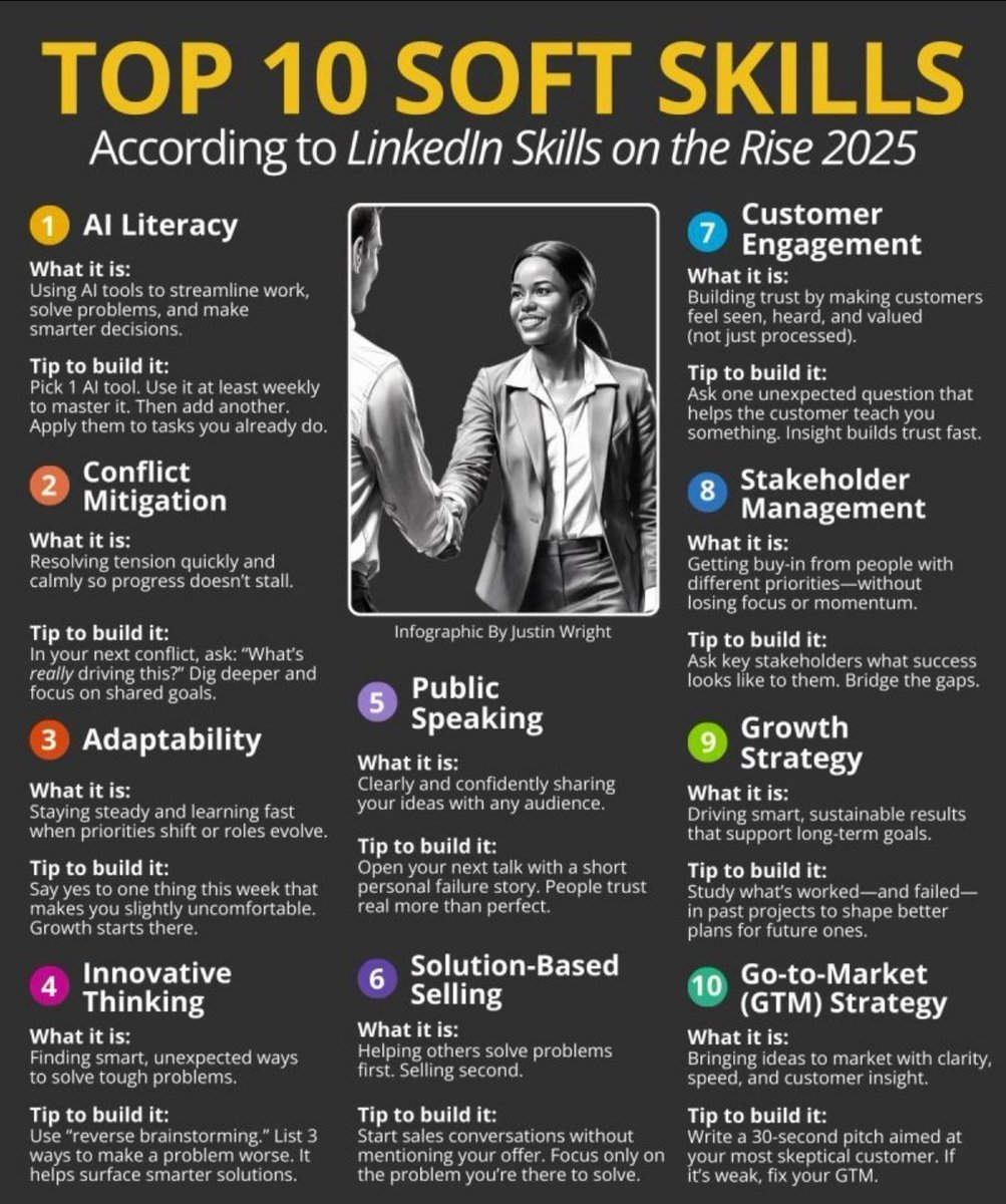 NextLevelBiz's tweet photo. The skills employers want most aren't what you think. https://t.co/aSKINWsHOY