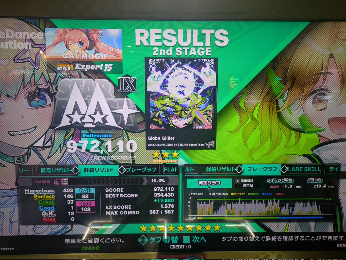 galmogu's tweet image. Globe Glitter
曲かっこいい(´-`)
配信後のクールダウンでトライしたらまさかのフレア9🤩
15のフレアがじりじり上がってて嬉しい(´-`)
#DDR_WORLD