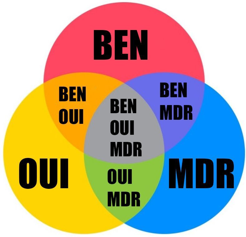 Bah