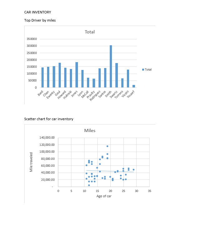 Mr_Papie's tweet image. Day 6 of my Excel journey 💻
Learnt how to:
🔹 Use LEFT, RIGHT & MID to extract parts of text
🔹 Use CONCATENATE to join text
🔹 Apply VLOOKUP to find & match data
Also explored publishing & sharing work in Word.
#ExcelLearning #DataAnalystJourney