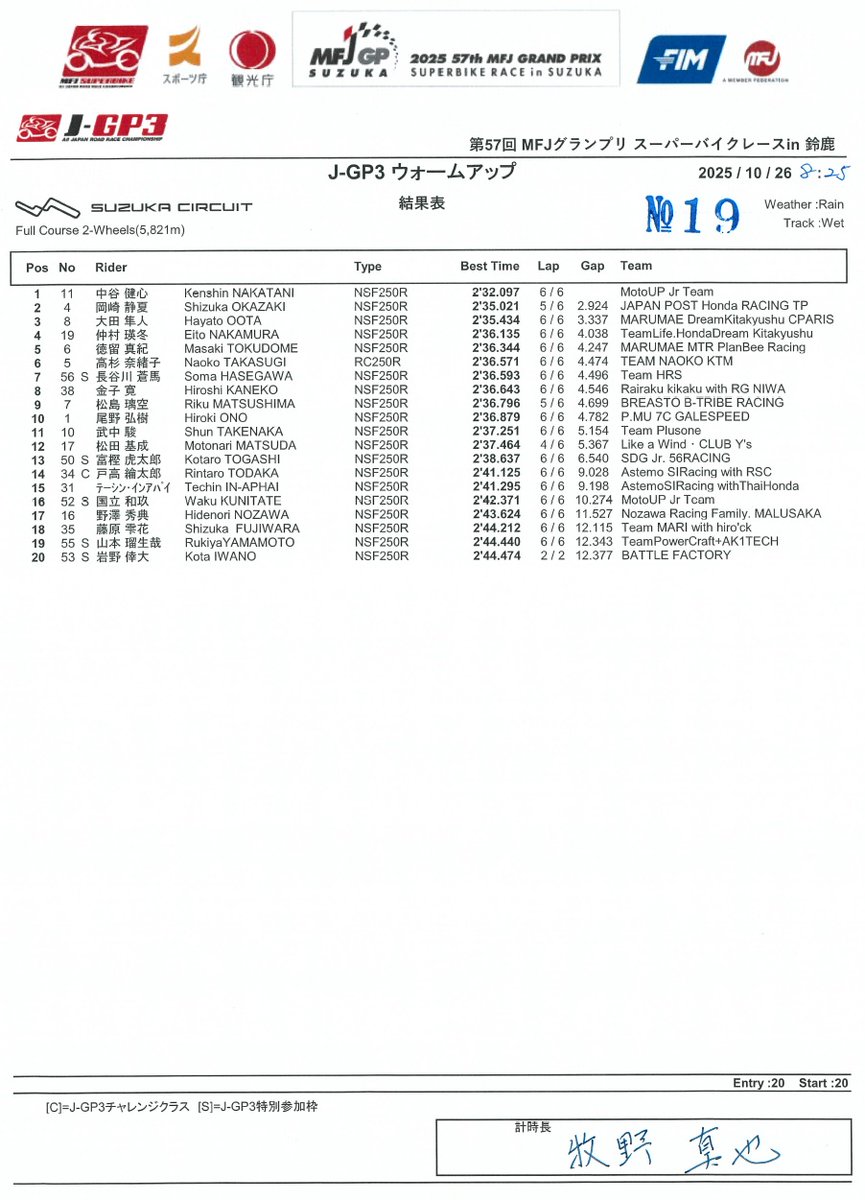 JRR 全日本ロードレース オフィシャル on X