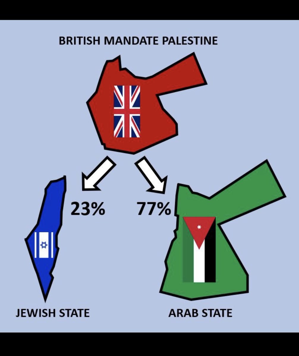 SuziBKota's tweet photo. @moymiz Gazans are from Egypt and Jordan is the Arab Muslim Palestinian state. No more land is being given. They already got most of it. https://t.co/RFKgs2aZew