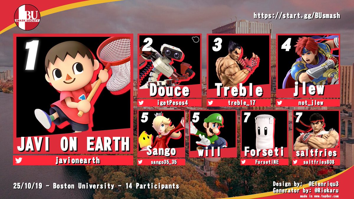 Thanks to everyone who showed up to last week's tournament 

Congrats to <a href="/javionearth/">Javi</a> for winning!

Ultimate top 8:
1. <a href="/javionearth/">Javi</a> 
2. <a href="/igetPesos4/">douce</a> 
3. <a href="/treble_17/">Treble</a> 
4. <a href="/not_jlew/">NotJlew</a> 
5. <a href="/sango35_35/">Sango</a> 
5. will^
7. <a href="/ForsetiNE/">Alex | Forseti</a> 
7. <a href="/saltfries808/">saltfries</a>