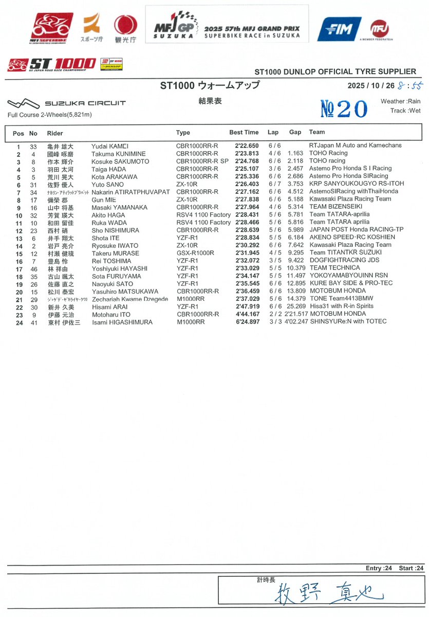 JRR 全日本ロードレース オフィシャル on X